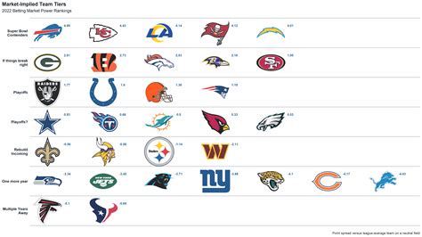 nfl week 1 standings 2024